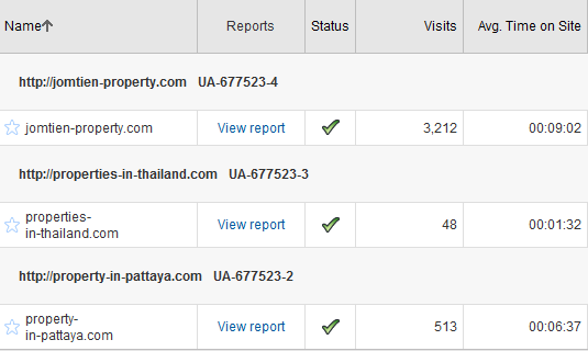  SEO results thailand